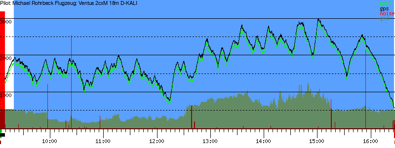 Barometer